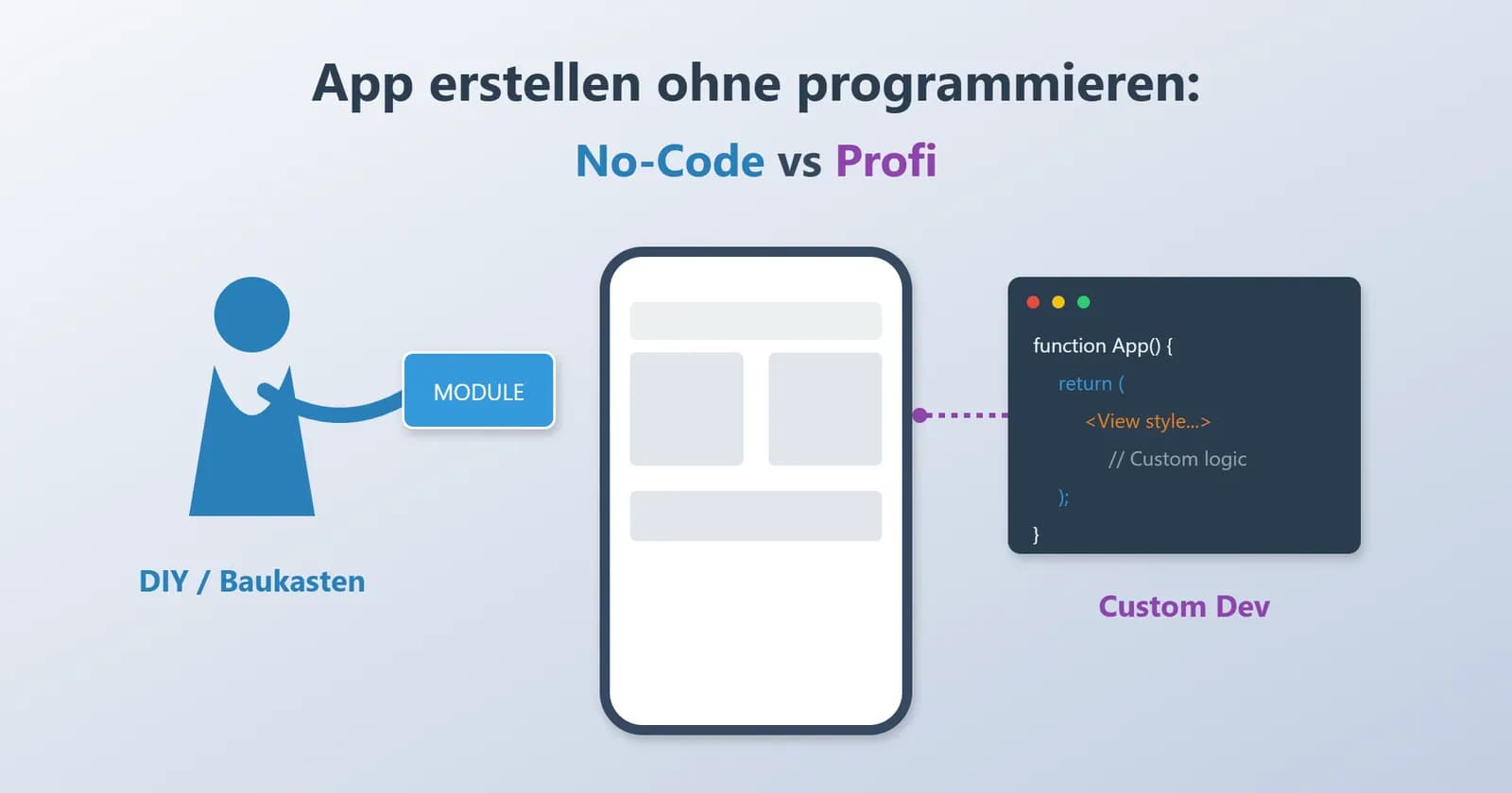 App erstellen ohne programmieren: No‑Code vs. professionelle Entwicklung – was passt zu Ihrer Idee?