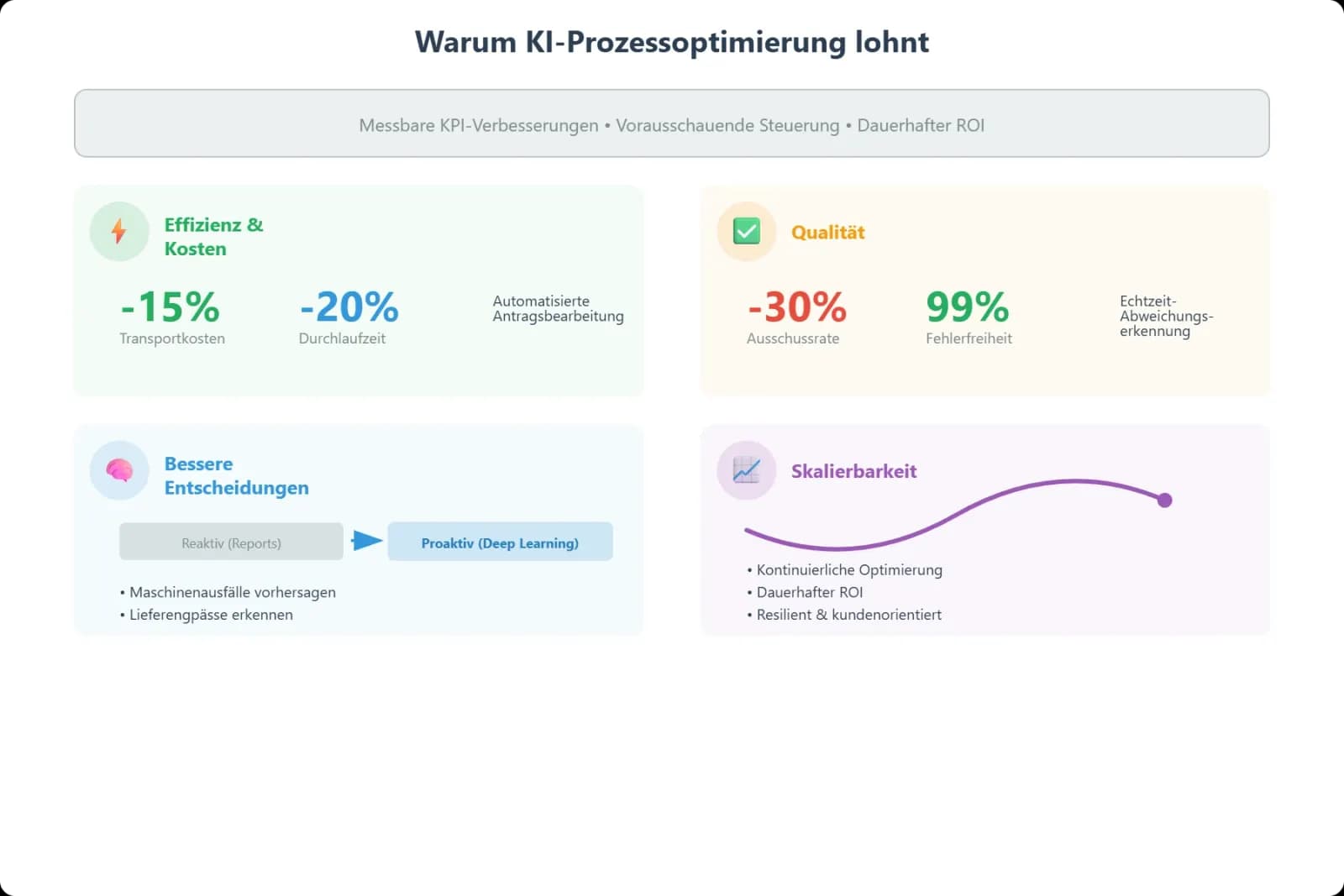 Warum sich Prozessoptimierung mit KI lohnt