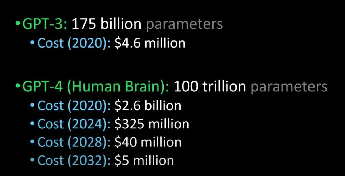 GPT4 will have 1 trillion parameters. It might start thinking like a human brain.