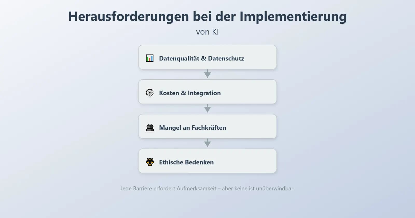 Herausforderungen bei der Implementierung von KI