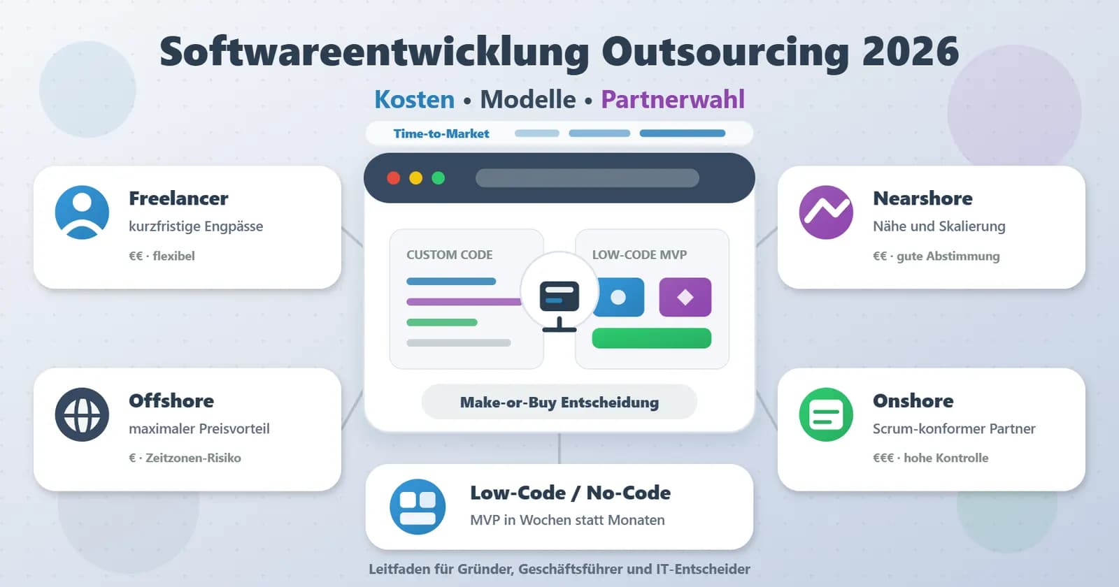 Softwareentwicklung auslagern: Welches Outsourcing-Modell passt zu Ihrem Unternehmen?