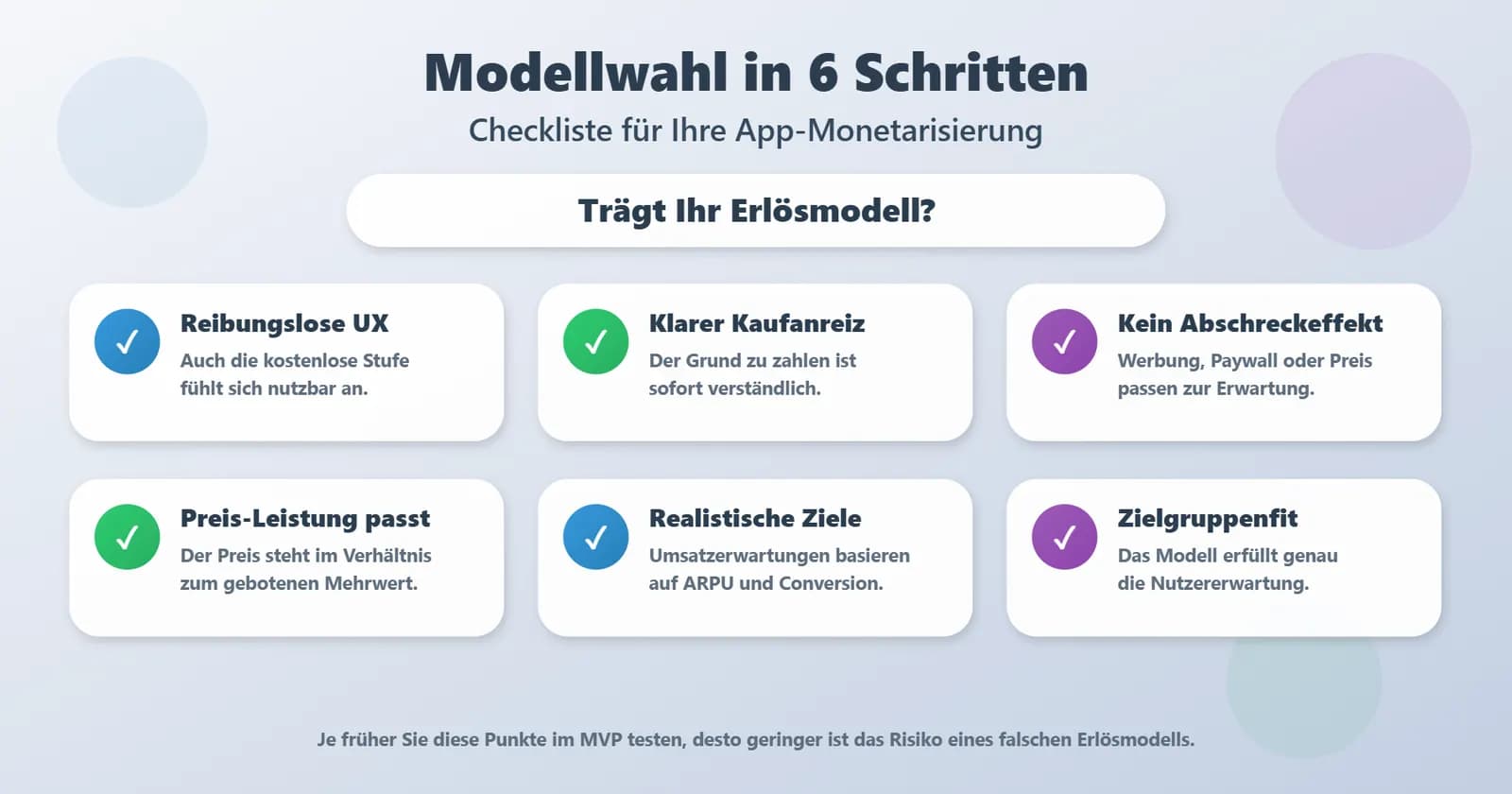 Checkliste zur Wahl des richtigen Monetarisierungsmodells mit sechs Kriterien wie UX, Kaufanreiz, Preis-Leistung und Zielgruppenfit.