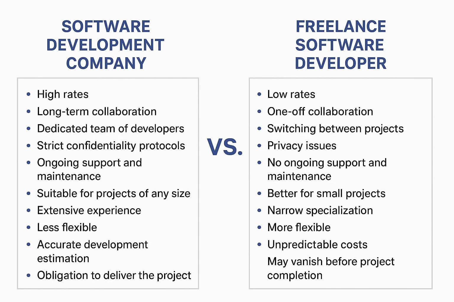 Comparison chart highlighting the differences between hiring a software development company versus a freelance developer
