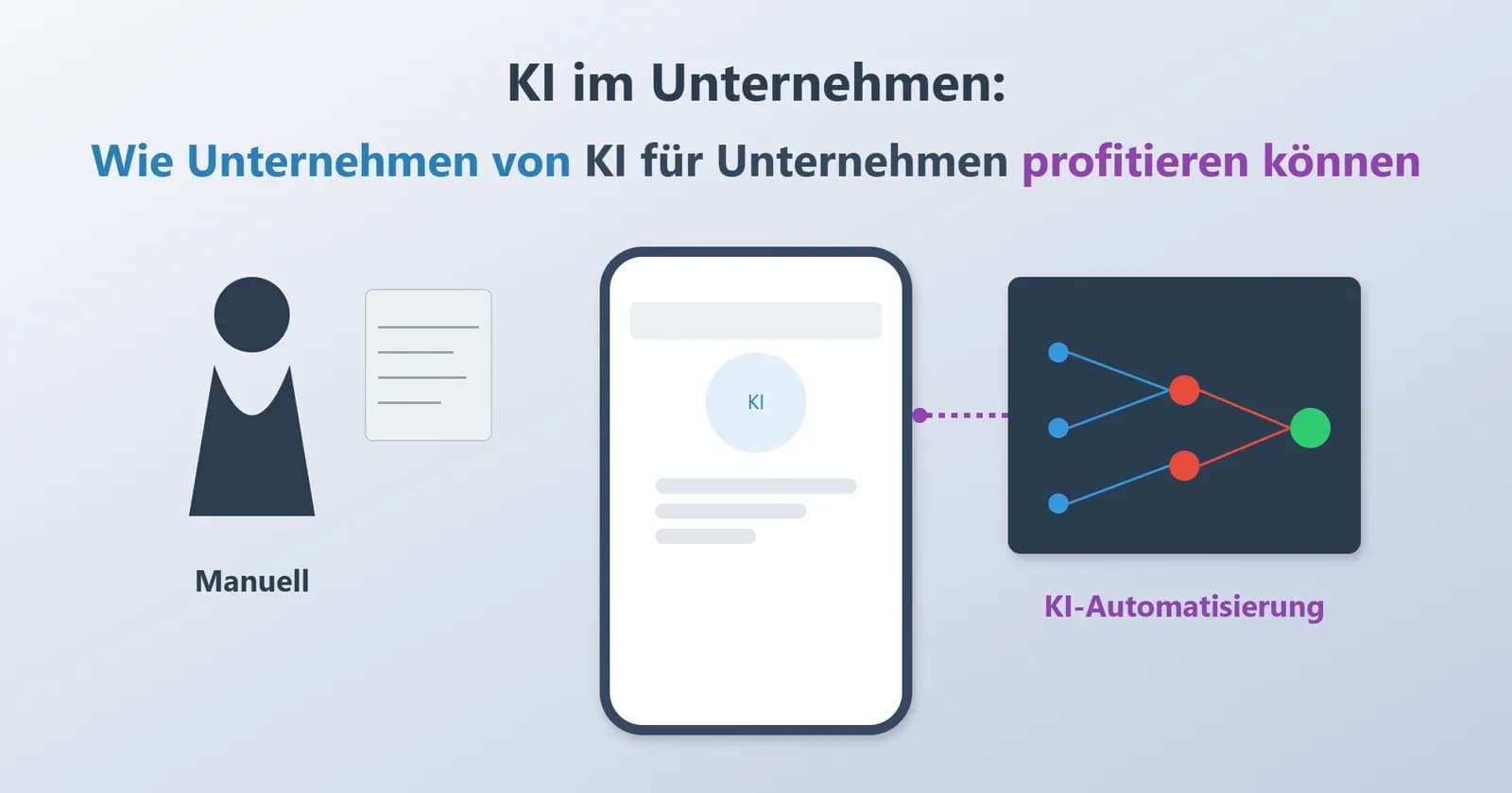 KI Automatisierung: Wie Unternehmen von KI für Unternehmen profitieren können
