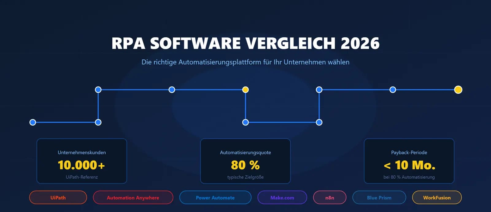 RPA Software Vergleich: Die richtige Automatisierungsplattform für Ihr Unternehmen wählen