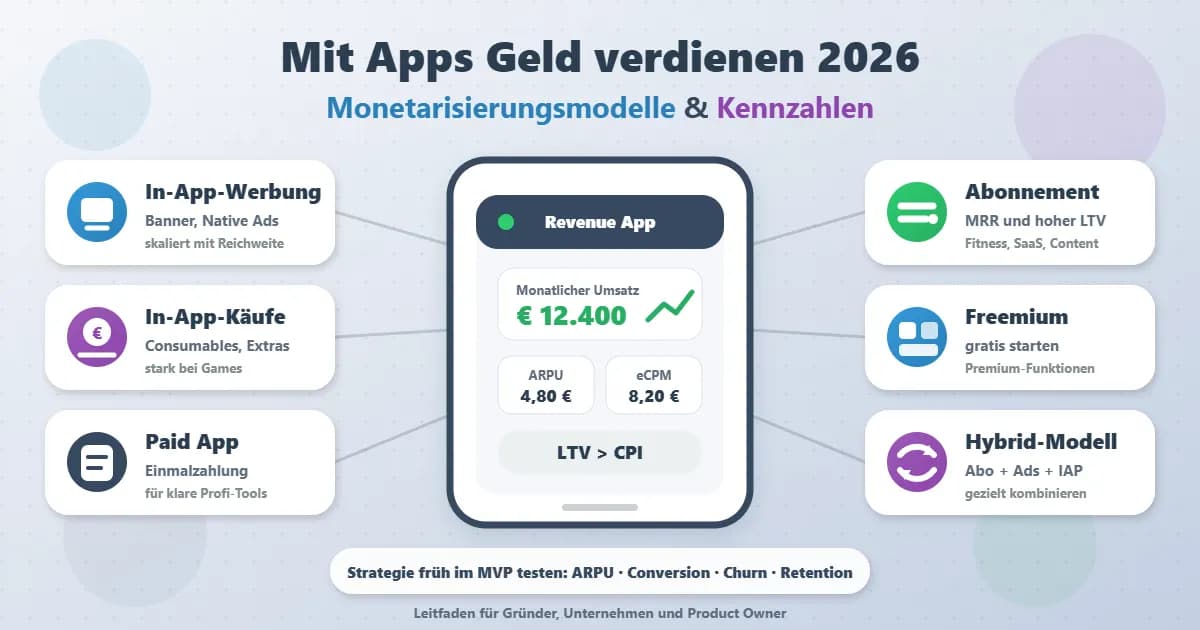 Wie verdient man mit einer App Geld? Modelle, Kennzahlen und die richtige Strategie