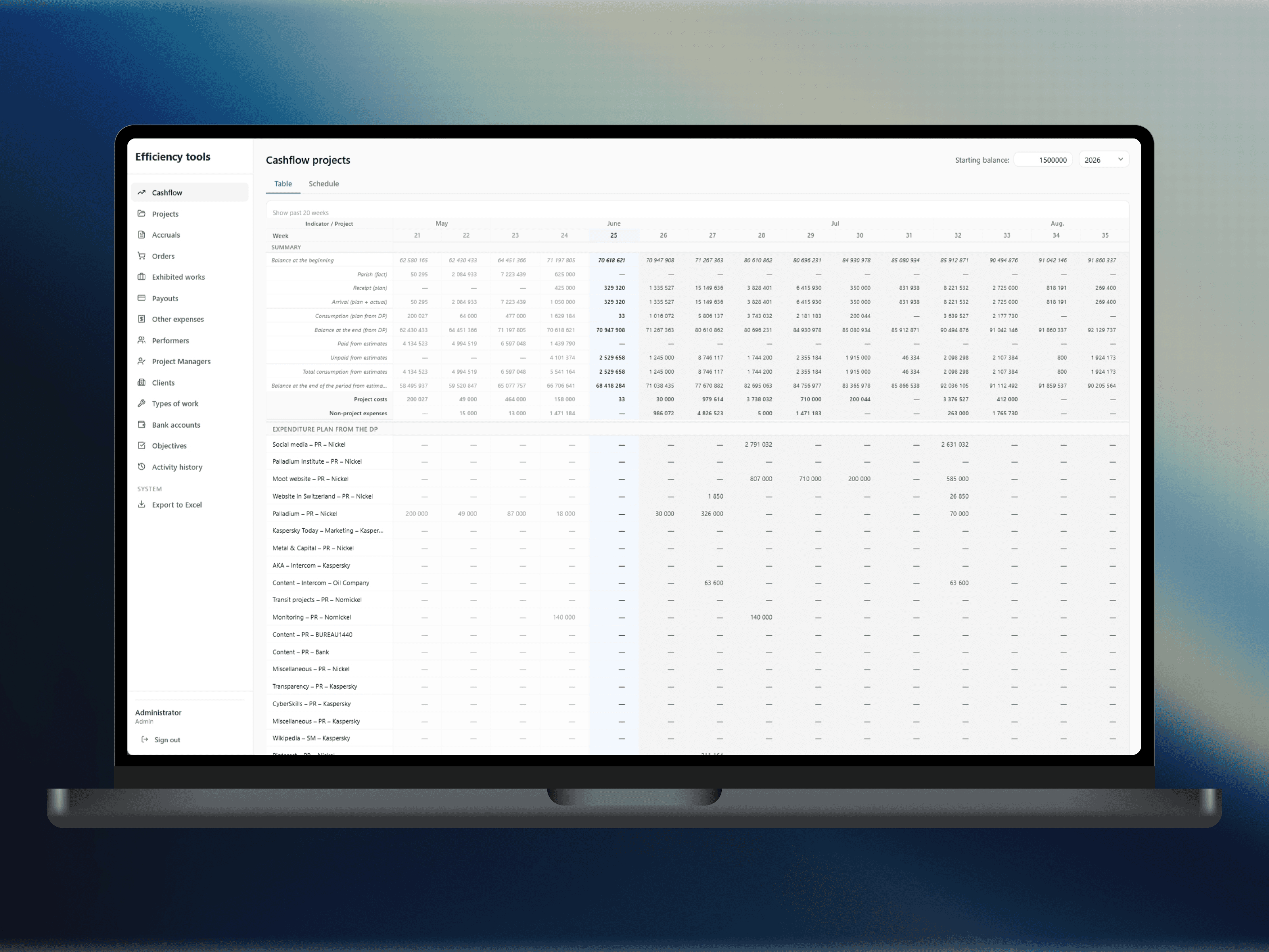 Fallstudie: Dashboard mit KI-Integration