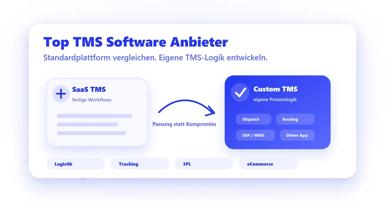 Top TMS Software Anbieter: Die besten Lösungen für Logistik, Trucking und Transport