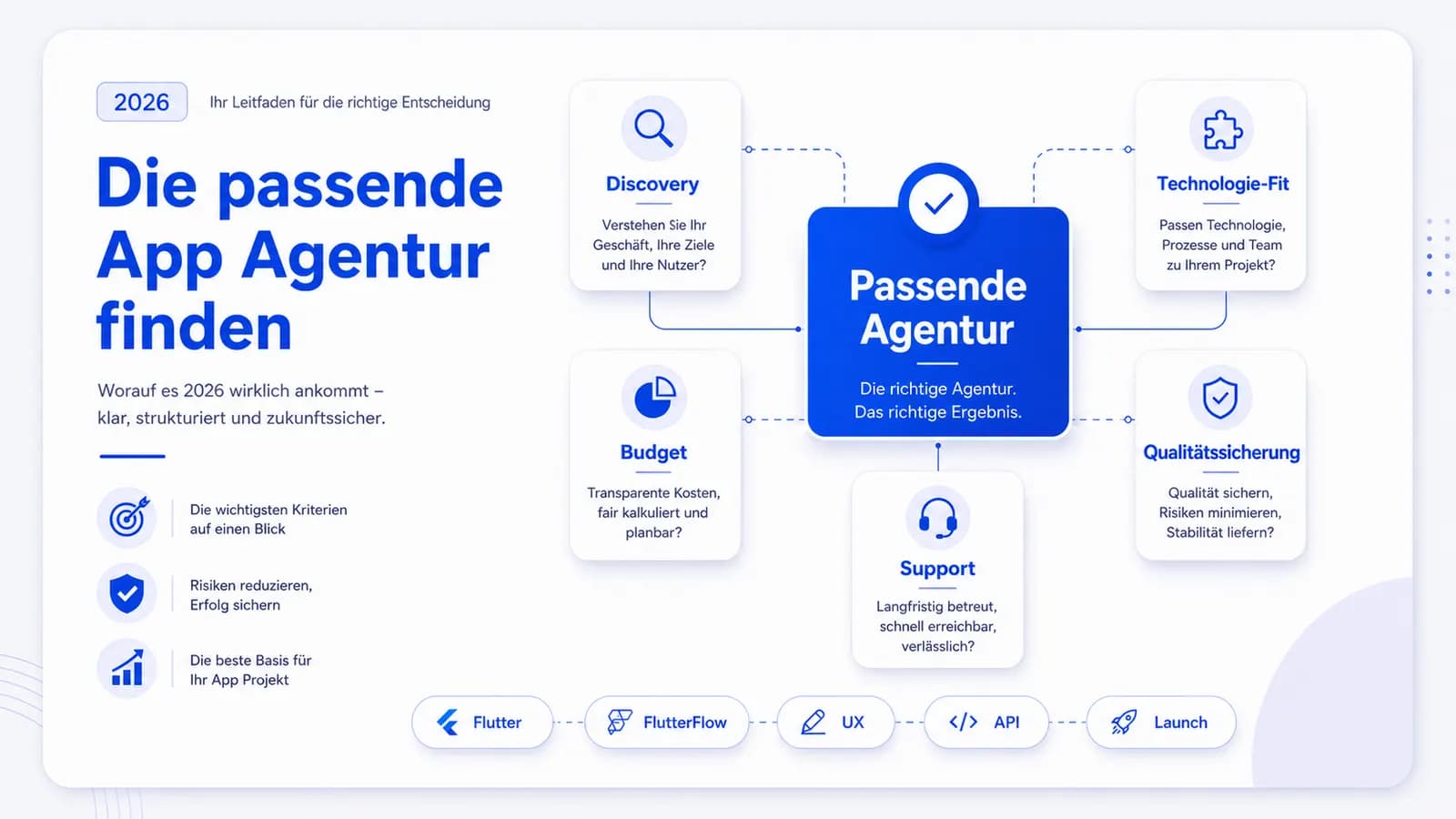 Choosing an App Development Agency: How to Find the Right Partner