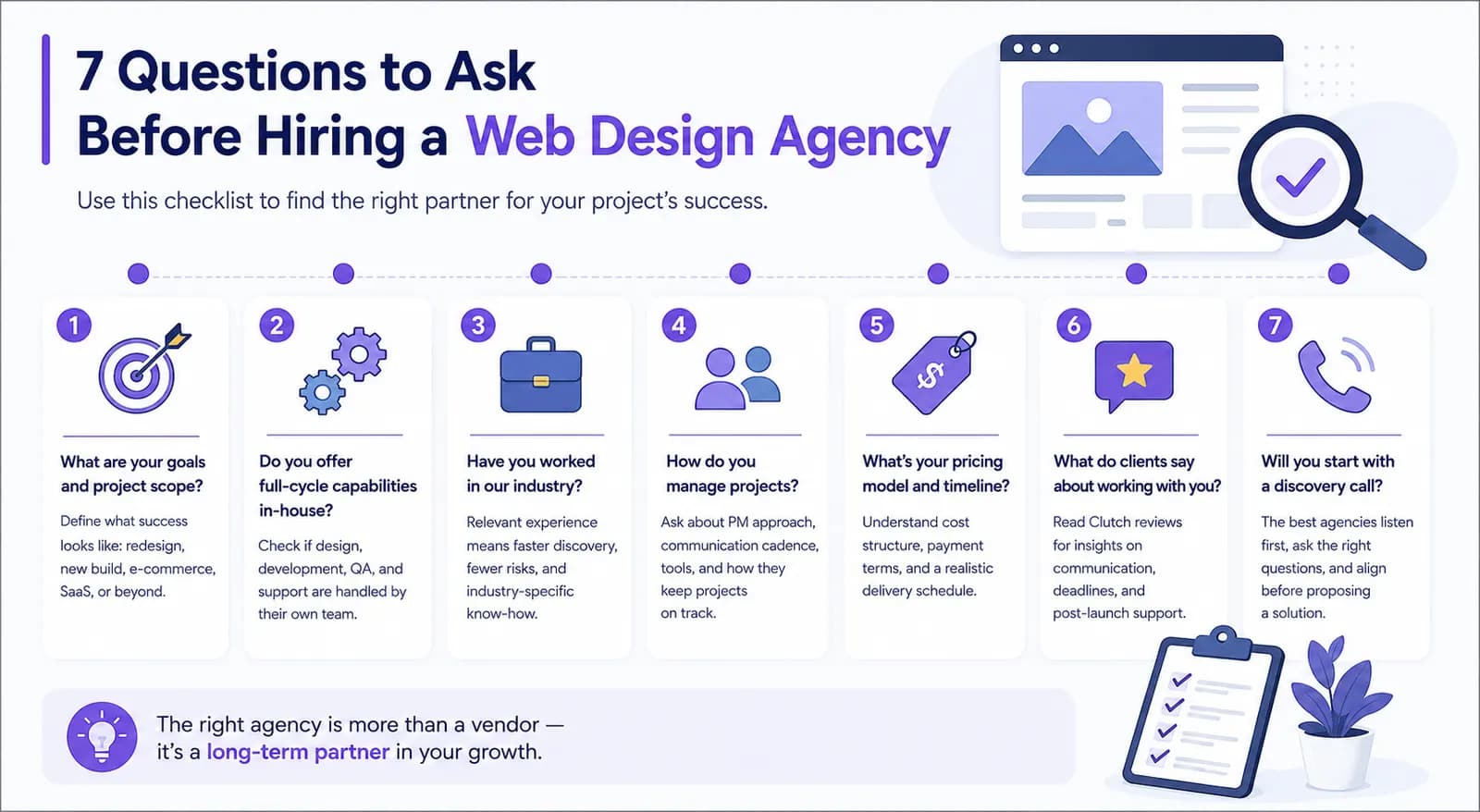 Checklist of 7 key questions to evaluate a digital agency before starting a project