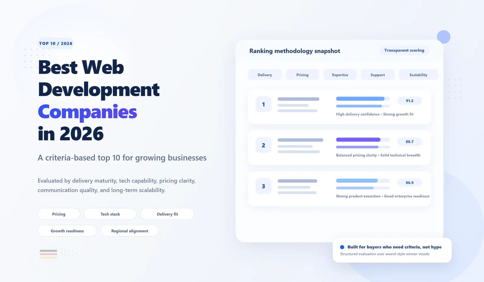 Best Web Development Companies in 2026: A Criteria-Based Top 10 for Growing Businesses