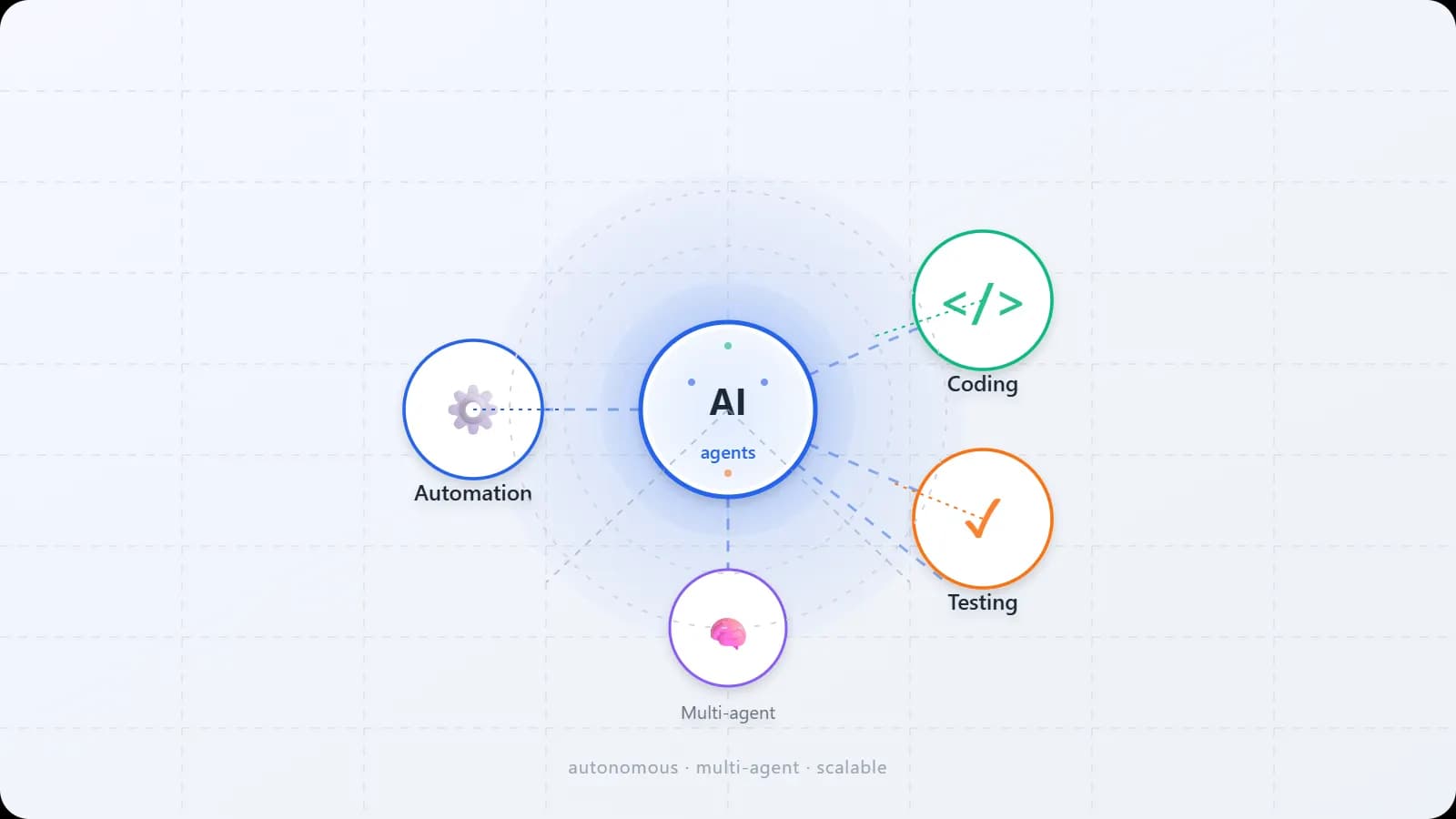 Best AI Agents in 2026: What Actually Works (With Real Comparisons)
