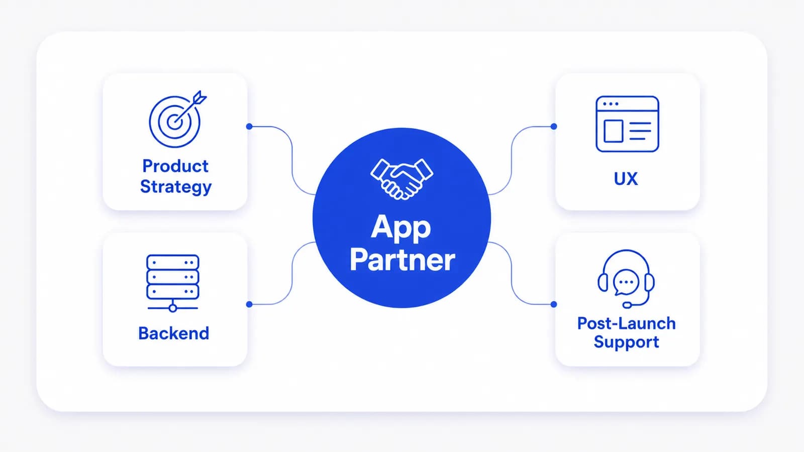 Choosing a mobile development company and partner for your business