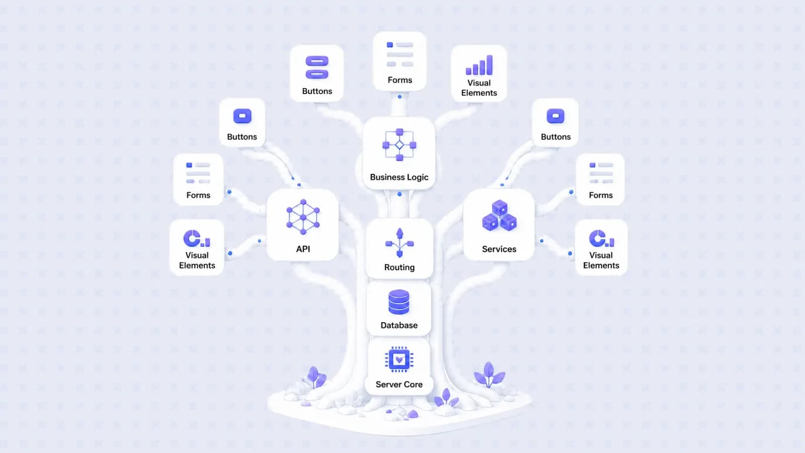 Anthropic leaf nodes strategy for AI-generated code
