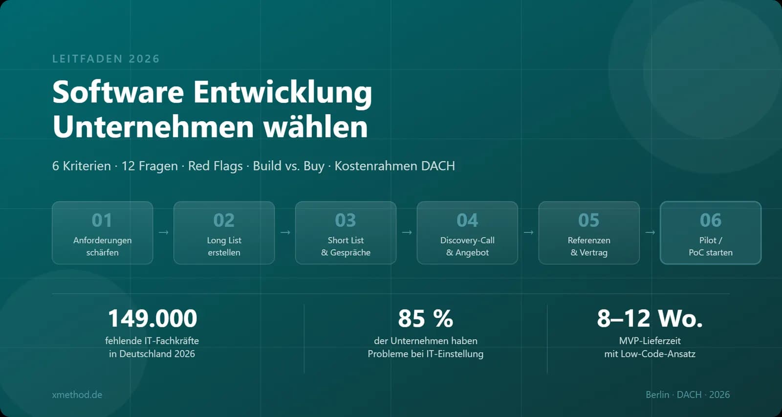 Software Entwicklung Unternehmen wählen: Leitfaden 2026