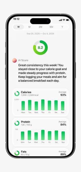 CalMePlease Fortschrittsübersicht mit Ernährungsdiagrammen und KI-Score