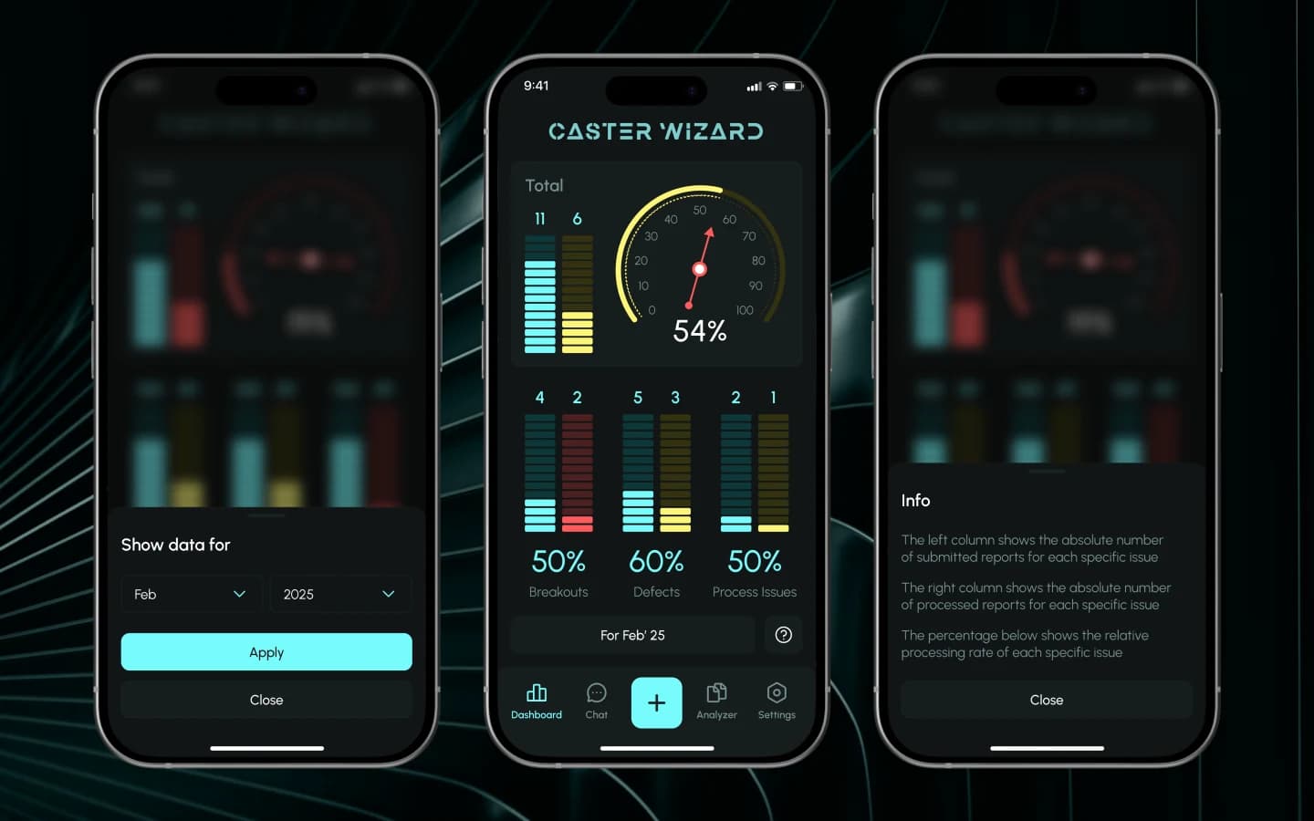 Mobiles Caster-Wizard-Dashboard mit Anzeigen und farbcodierten Störungsklassen