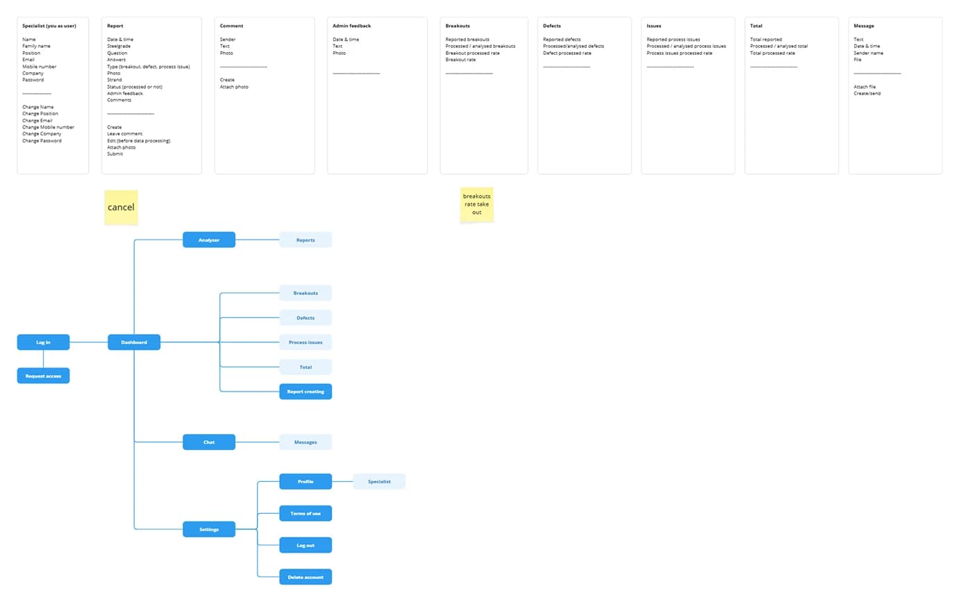 Datenmodell und Sitemap der Caster-Wizard-App