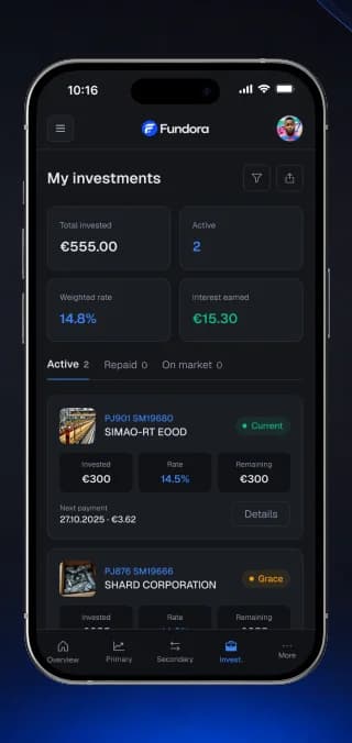 Meine Investments mit gewichtetem Zinssatz und Zinserträgen