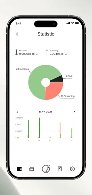 Krypto-Statistik mit Einnahmen, Ausgaben und Monatsdiagramm