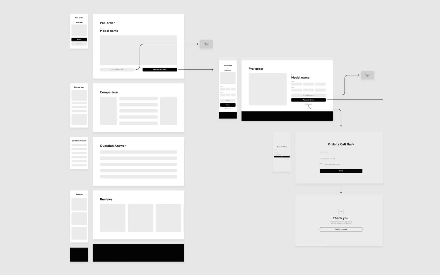 Keelson Wireframes für Vergleich, Vorbestellung, Rückruf und Bestellung auf Desktop und Mobile